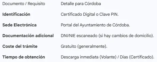 tabla comparativa - Córdoba - CertificadoElectronico.es
