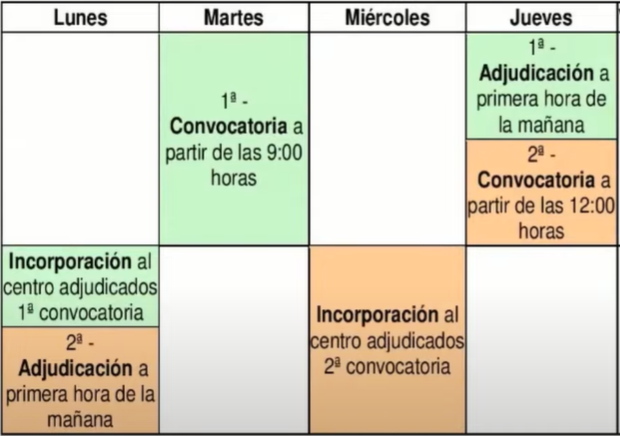 Calendario - Sipri - CertificadoElectronico.es