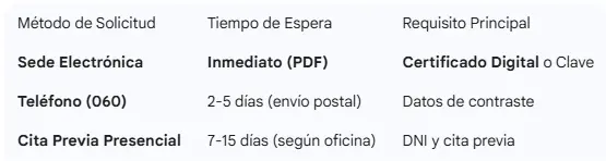 Tabla comparativa - certificado negativo del Sepe - CertificadoElectronico.es