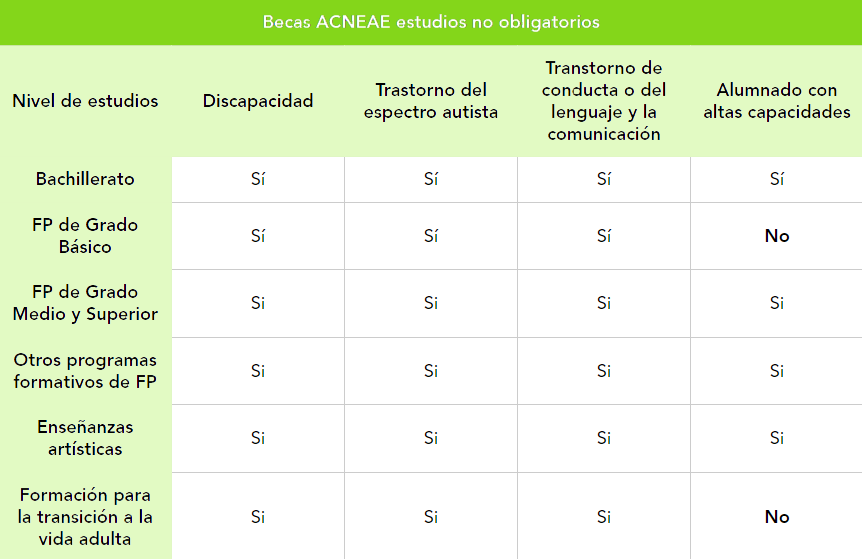 Tabla-2-ACNEAE-CertificadoElectronico.es