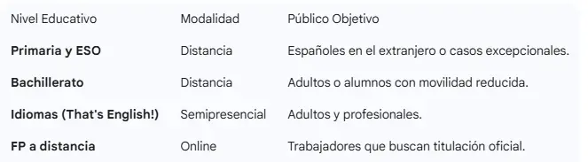 tabla - cidead - CertificadoElectronico.es