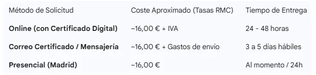 Archivo - cómo solicitar una denominación social - CertificadoElectronico.es