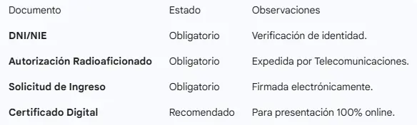 Tabla - REMER - CertificadoElectronico.es