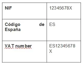 NIF - VAT - CertificadoElectronico.es