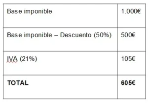 base imponible - factura con descuento - CertificadoElectronico.es