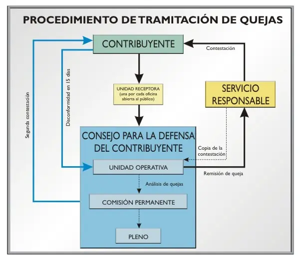 Esquema - Consejo para la Defensa del Contribuyente - CertificadoElectronico.es