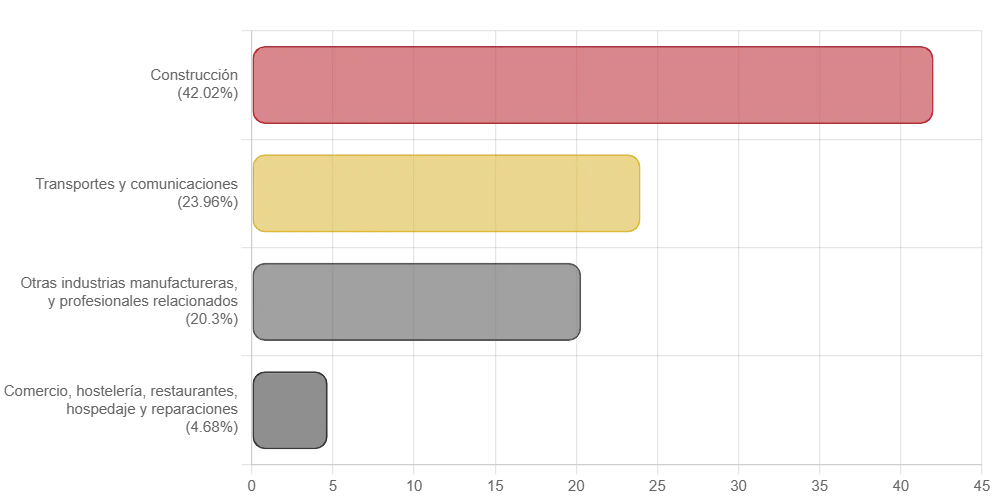 Gráfico - kit digital - CertificadoElectronico.es